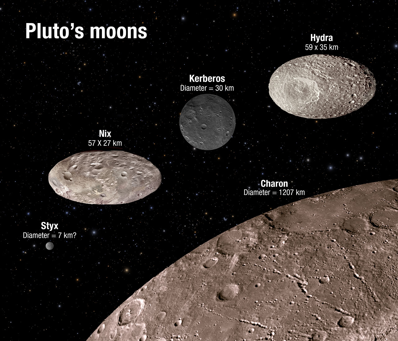 pluto-moons-diagram