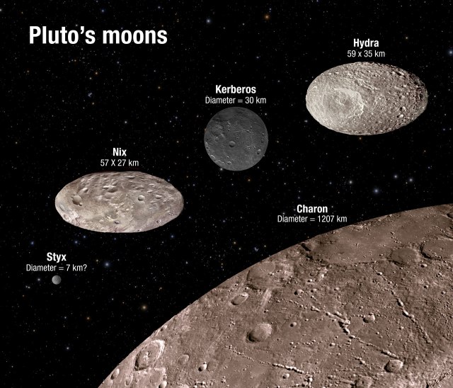 pluto-moons-diagram