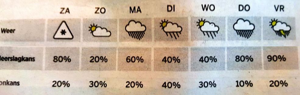 weerkaarje3