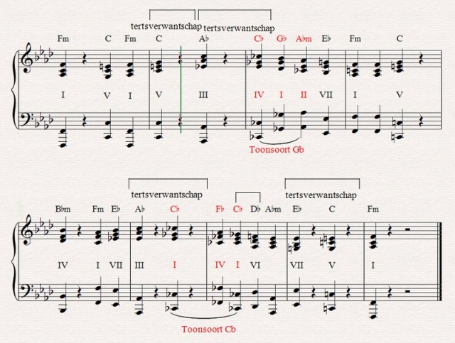 tertsverwantschappen