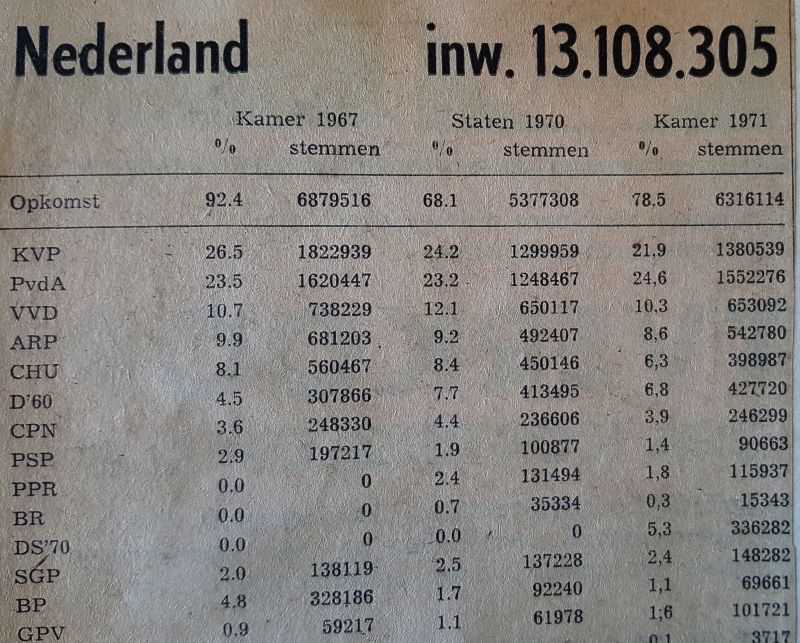nederland