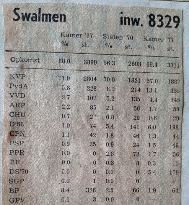 swalmen
