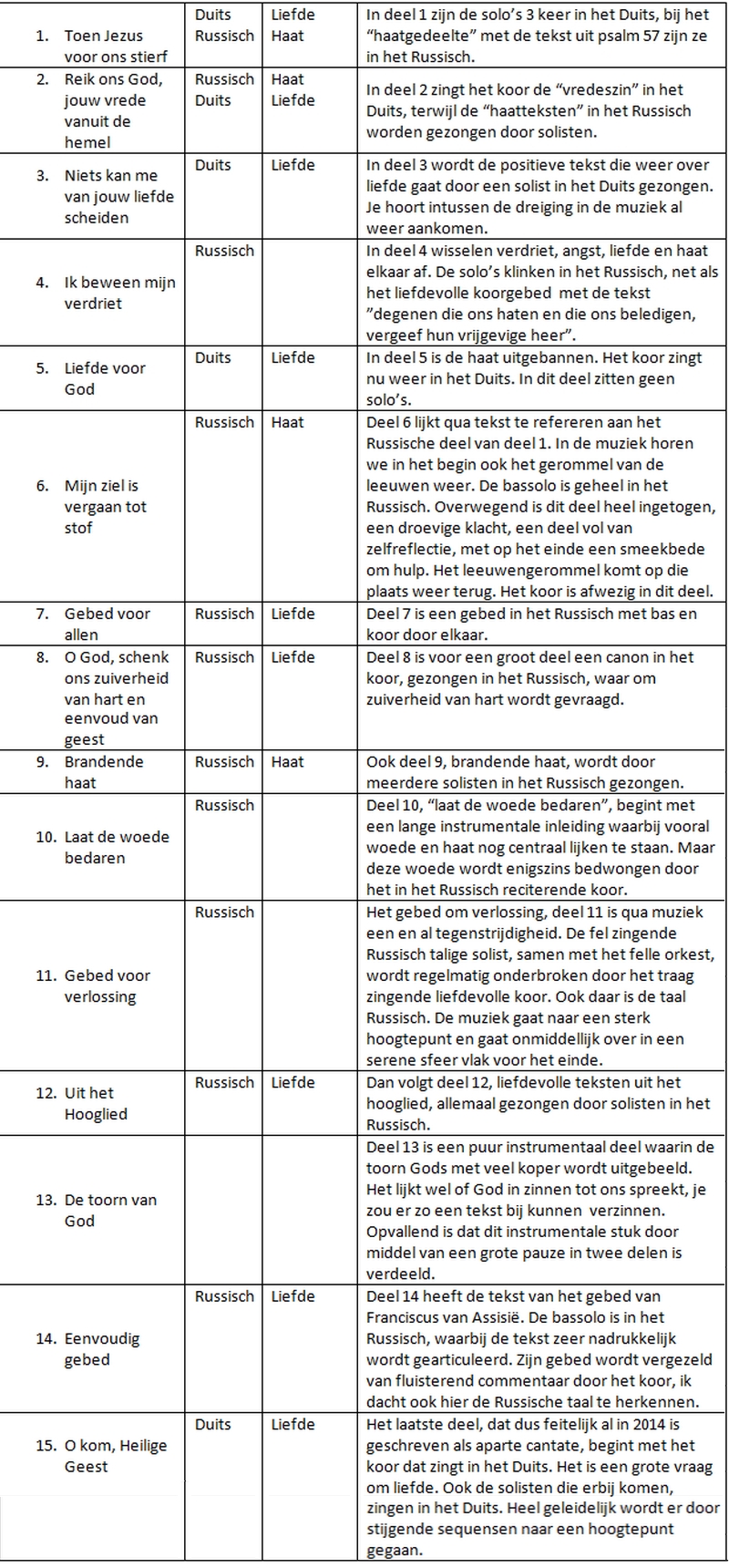 analyse1