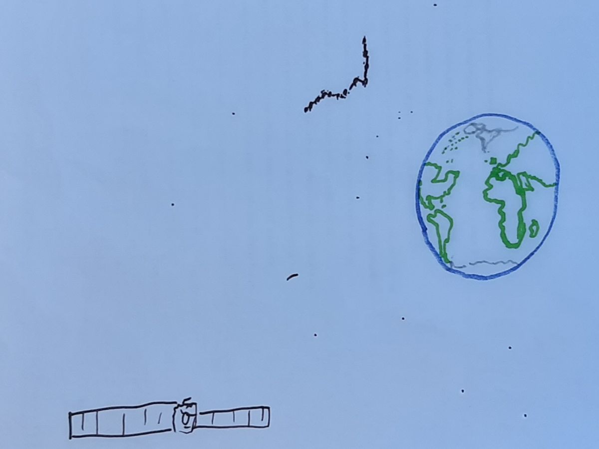 ISS